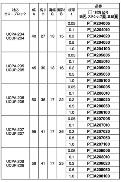 真鍮 ベース用角形シム(1溝) ピローブロック UCPA用の寸法表