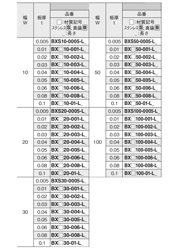 黄銅 岩田製作所 シムボックス (BXB10/ 幅10mm)(すき間調整テープ)の寸法表