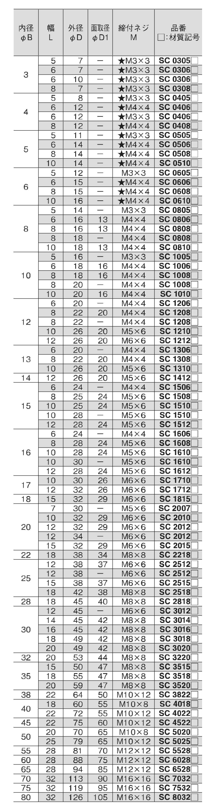 SUSセットカラー(イワタ 材質(ステンレス) 規格(SC1208S) 入数(50) 