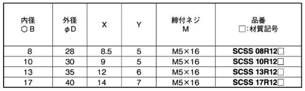 ステンレス 六角シャフト用 スタンダードセパレートカラー(SCSS-R12S)(岩田製作所)の寸法表