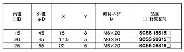 ステンレス 角シャフト用 スタンダードセパレートカラー(SCSS-S15S)(岩田製作所)の寸法表