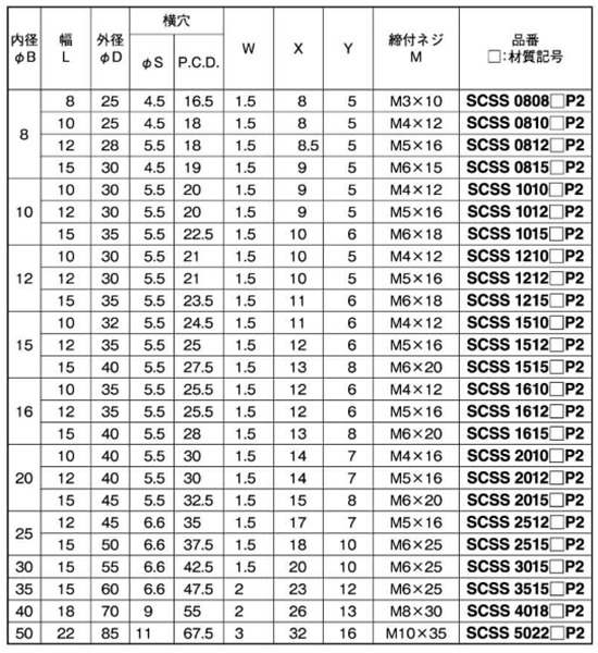 ステンレス 2穴付 スタンダードセパレートカラー(SCSS-SP2)(岩田製作所)の寸法表