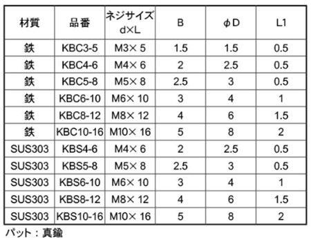 ステンレス セットカラー 傷防止ネジ(オプション)(KBS)(岩田製作所)の寸法表