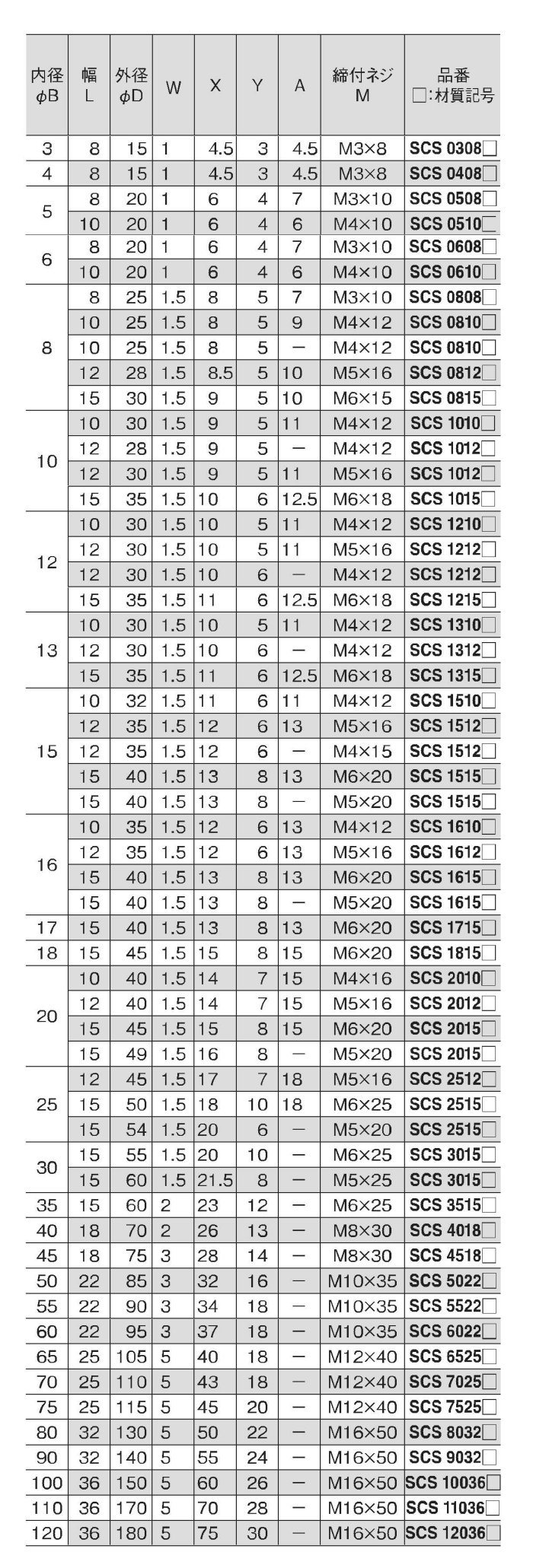 鋼 S45C ノーマルスタンダードスリットカラー(SCS)(岩田製作所)