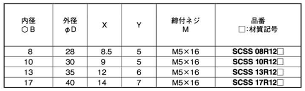 鉄 S45C 無電解ニッケルメッキ 六角シャフト用 スタンダードセパレートカラー(SCSS-R12M)(岩田製作所)の寸法表