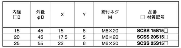 鉄 S45C 無電解ニッケルメッキ 角シャフト用 スタンダードセパレートカラー(SCSS-S15M)(岩田製作所)の寸法表