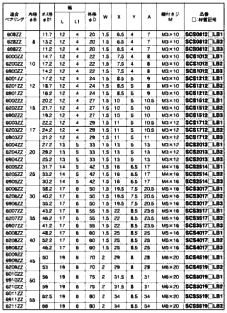 鉄 S45C 無電解Niメッキ ベアリング固定用(ロング) スタンダードスリットカラー(SCS-MLB)(岩田製作所)の寸法表