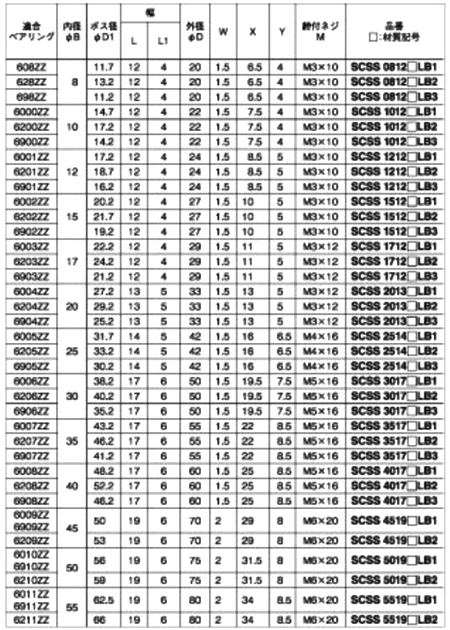 鉄 S45C 無電解Niメッキ ベアリング固定用(ロング) スタンダードセパレートカラー(SCSS-MLB)(岩田製作所)の寸法表