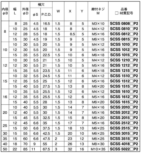 鉄 S45C(黒染め・無電解ニッケルメッキ) 2穴付 スタンダードセパレートカラー(SCSS-CP2)(岩田製作所)の寸法表
