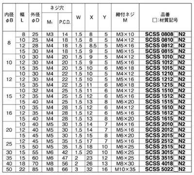 鉄 S45C(黒染め・無電解ニッケルメッキ) 2ネジ穴付 スタンダードセパレートカラー(SCSS-CN2)(岩田製作所)の寸法表