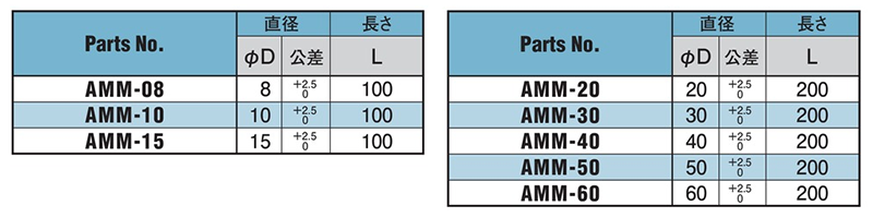 オイレス アラミド M 丸棒 AMMの寸法表