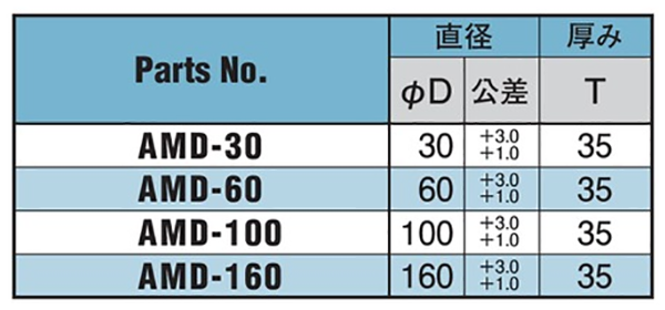 オイレス アラミド M 円板 AMDの寸法表