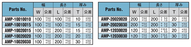 オイレス アラミド M プレト素材 AMPの寸法表