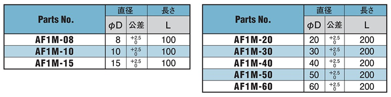 オイレス アラミド F1 丸棒 AF1Mの寸法表