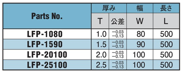 オイレス ドライメット LF プレート LFPの寸法表