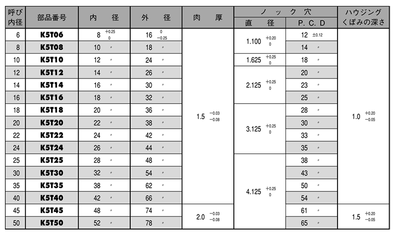 大同メタル製 ダイダイン DDK05スラストワッシャー (K5T)(K5T●呼び内径)の寸法表