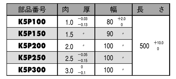 大同メタル製 ダイダイン DDK05スライドプレート (K5P)(K5P●肉厚mm)の寸法表