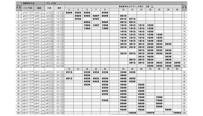 大同メタル製 ダイベストDBB01 ブシュ(DBB)(内径x長さ)(完全無給油軸受)の寸法表