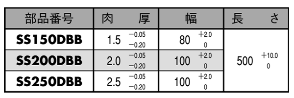 大同メタル製 ダイベストDBB01 スライドプレート(SS-BB)(肉厚mm)の寸法表