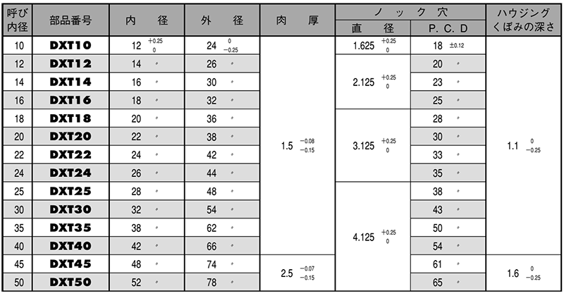 大同メタル製 ダイベスト DBX01 スラストワッシャー(DXT)(呼び内径)の寸法表