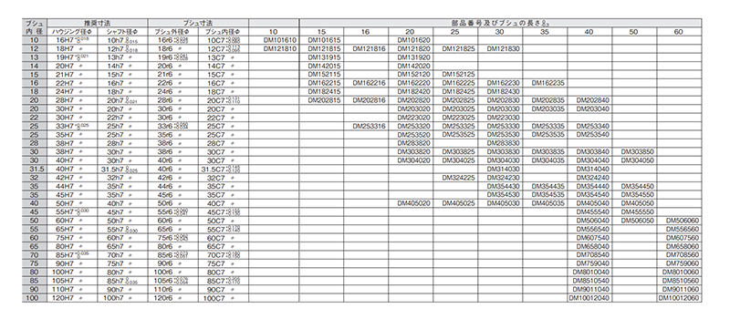 大同メタル製 サーマロイDタイプ ブッシュ (DM)(内径x外径x長さ)(固体潤滑剤分散型軸受)の寸法表