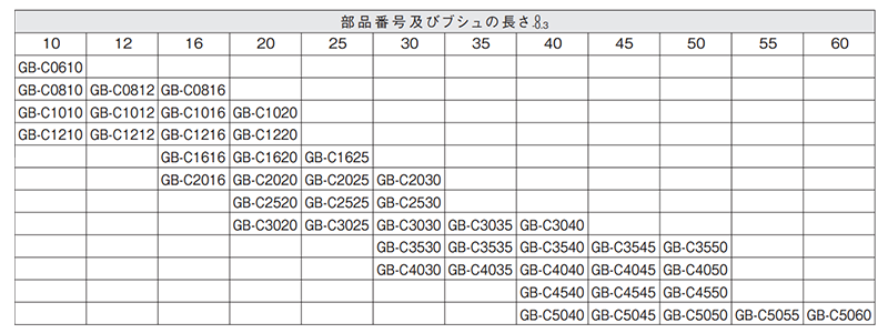 大同メタル製 サーマロイDタイプ ブッシュ (GB-C)(内径x外径)(固体潤滑剤分散型軸受)の寸法表