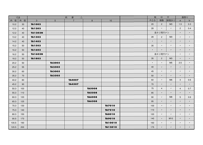 大同メタル製 ダイスライドスラストワッシャー(TA)(呼び内径)の寸法表