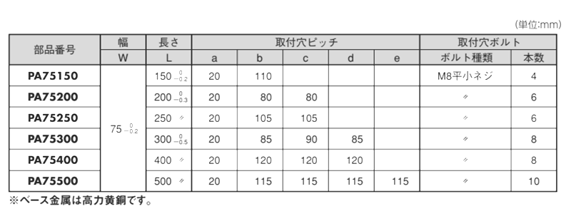 大同メタル製 ダイスライドプレート(PA)(幅x長さ)の寸法表