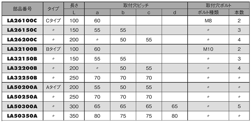 大同メタル製 ダイスライド L型プレート(LA-タイプC、B、A)(幅x長さ)の寸法表