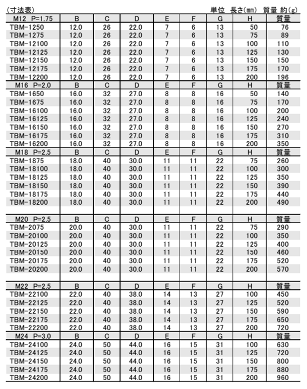 鋼 T-スロットボルト (TBM-)(ニューストロング品)の寸法表