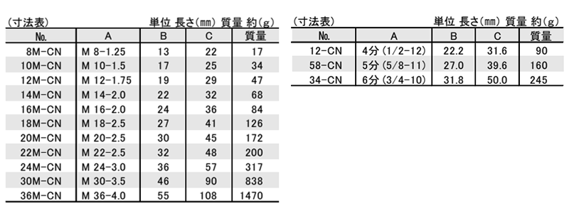 鋼 カップリングナット(高ナット)(CN)(ニューストロング品)の寸法表