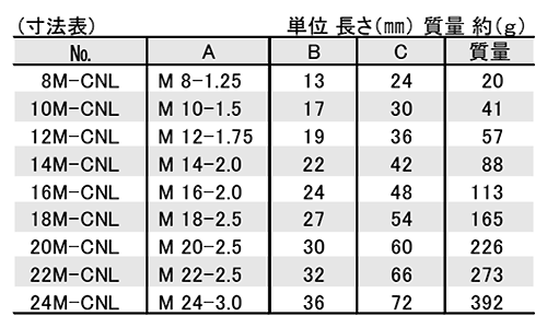 鋼 カップリングナット(ロング高ナット)(ロングCNL)(ニューストロング品)の寸法表