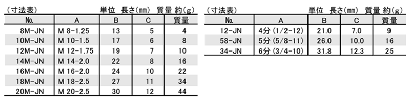 鋼 平ナット(六角ナット3種)(JN)(ニューストロング品)の寸法表