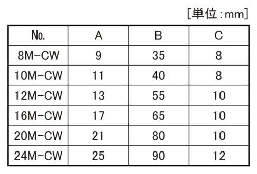 鋼 S45C C型ワッシャー(U字型・差込式座金)(M-CW)(ニューストロング品)の寸法表