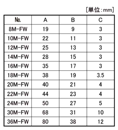 鋼 S45C フラットワッシャ- (平座金)(M-FW)(ニューストロング品)の寸法表