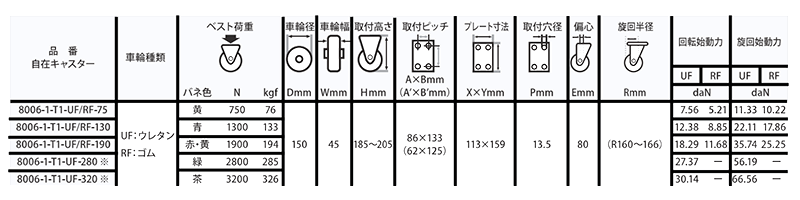 ナンシン牽引用キャスタースプリング仕様 80シリーズ (プレート式・自在)(8006-1/車輪径150mm)の寸法表