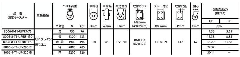 ナンシン牽引用キャスタースプリング仕様 80シリーズ (プレート式・固定)(8006-8/車輪径150mm)の寸法表