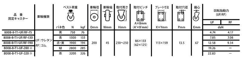 ナンシン牽引用キャスタースプリング仕様 80シリーズ (プレート式・固定)(8008-8/車輪径200mm)の寸法表