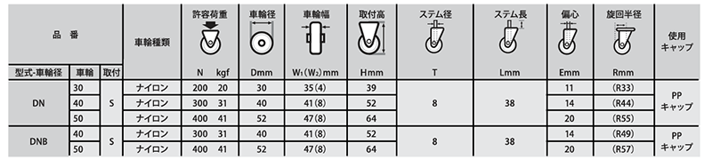ナンシン 双輪デザインキャスター(差し込みピン式)(自在・回転ストッパー付)(DNB-S)の寸法表