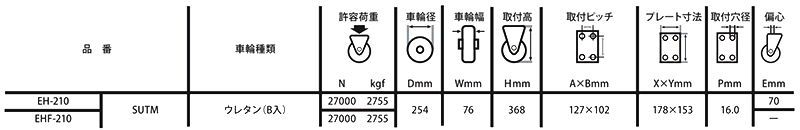 ナンシン フレックスローキャスター (プレート式・自在)(EH-SUTM)の寸法表