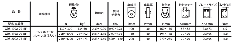 ナンシン 衝撃吸収キャスター (プレート式・固定)(GDS)の寸法表