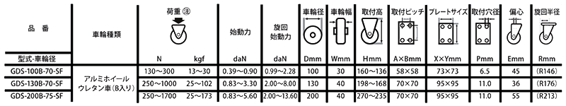 ナンシン 衝撃吸収キャスター (プレート式・自在・ストッパー付)(GDS)の寸法表