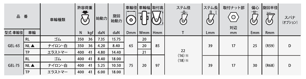 ナンシン キャスターGEL (ゴムパイプ式・自在)の寸法表