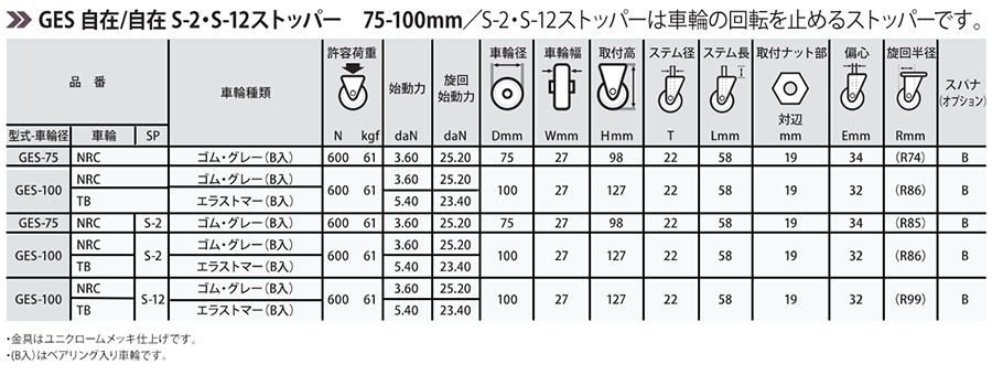 ナンシン 微音キャスター GES (パイプ式・自在・ストッパーS2)の寸法表