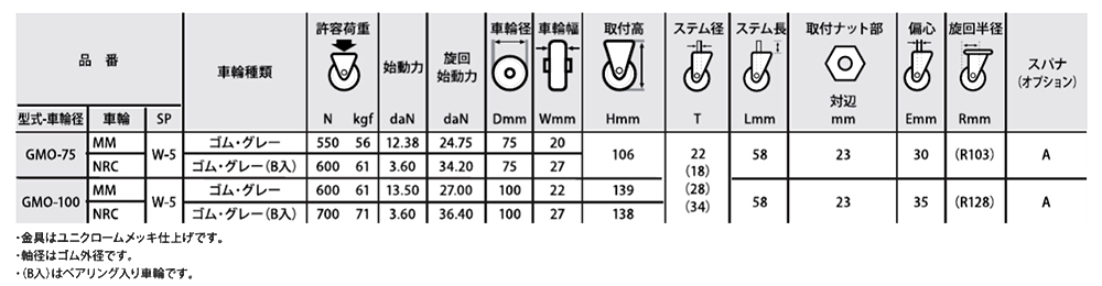 ナンシン キャスターGMO/W-5 (ゴムパイプ式・自在・ストッパー)の寸法表