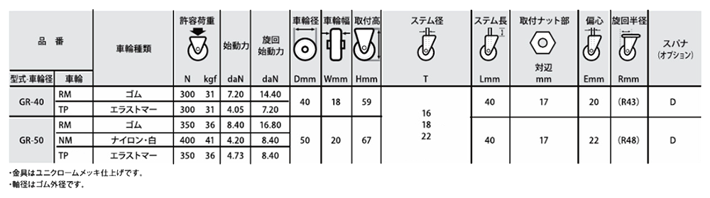 ナンシン キャスターGR (ゴムパイプ式・自在)の寸法表