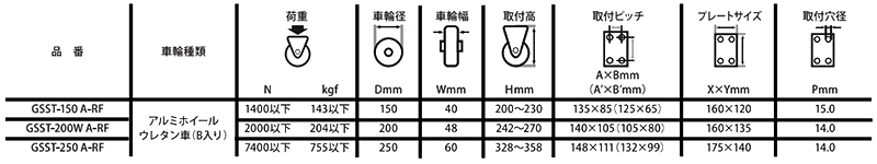 ナンシン牽引用キャスタークッションゴム仕様 GSSTシリーズ (プレート式・固定)の寸法表