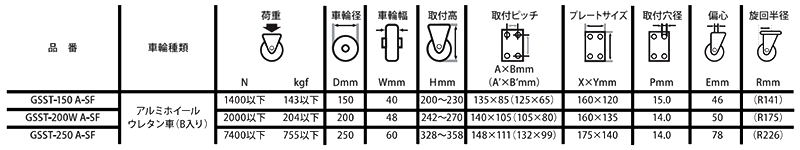 ナンシン牽引用キャスタークッションゴム仕様 GSSTシリーズ (プレート式・自在)の寸法表