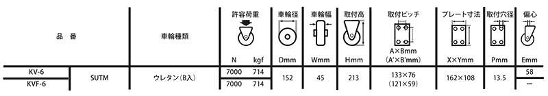 ナンシン フレックスローキャスター (プレート式・自在)(KV-SUTM)の寸法表
