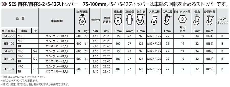 ナンシン 微音キャスター SES (ねじ式・自在・ストッパーS12)の寸法表
